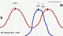 paramlowe.com Sixth Sense Quake waves